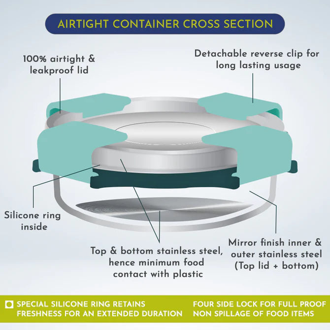Stainless Steel Airtight Leakproof Storage Container with Rev Lock Lid – 400ML – Premium Kitchen Accessories Item, Ideal Lunch Box, Perfect Lunch Box for Office Men