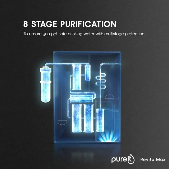 Revito Max 9L RO+MF+UV Water Purifier with DURAViva™ technology (Black)