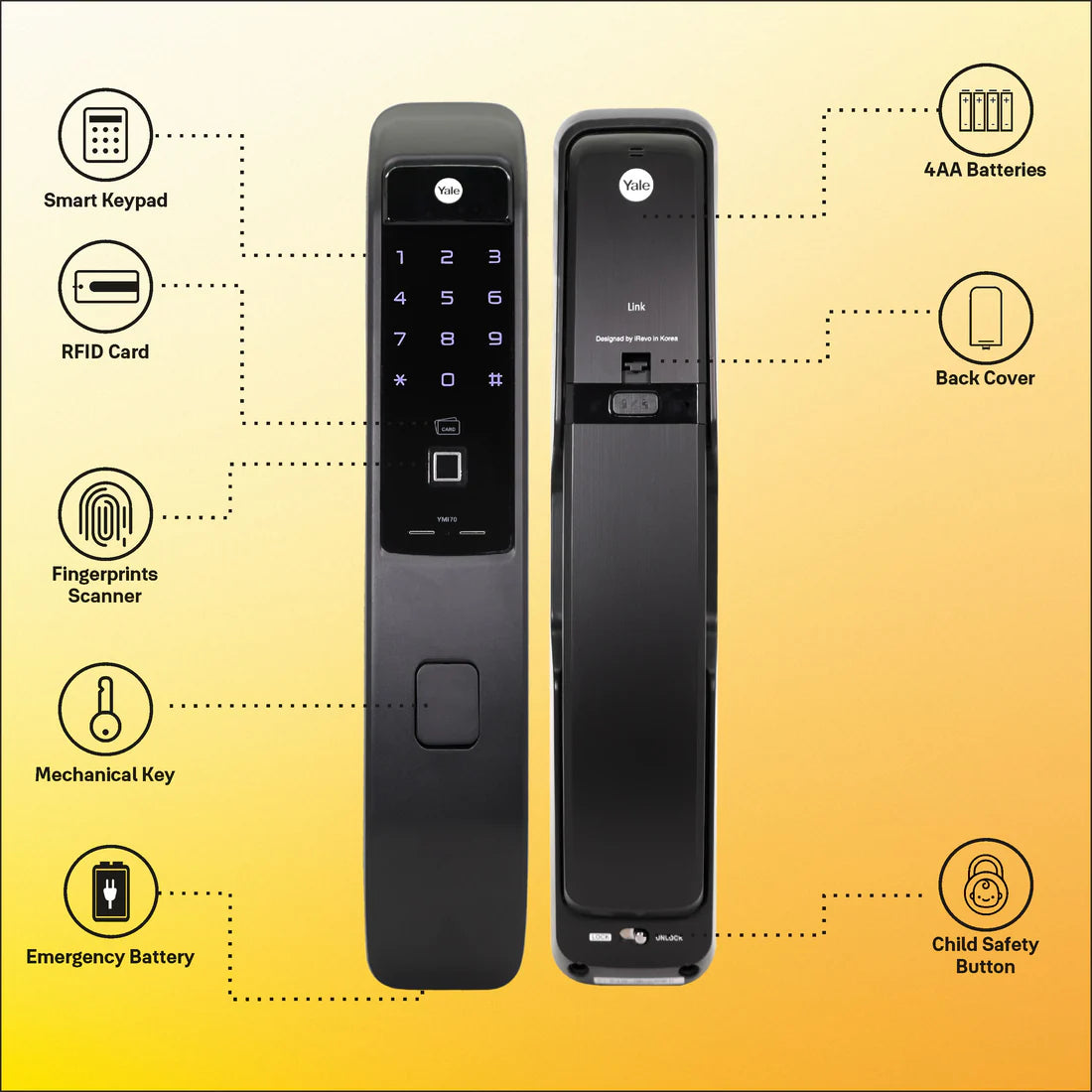 YMI 70 MB - A Series Push Pull Smart Lock (Matt Black)