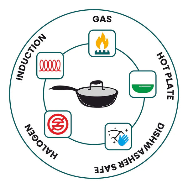 Signoraware Artista Tri-Ply Stainless Steel Induction Compatible Triply WOKPAN/DEEP FRYPAN with Stainless Steel Lid (Induction and Gas Compatible), 24cm, Capacity 2800 ml, Silver
