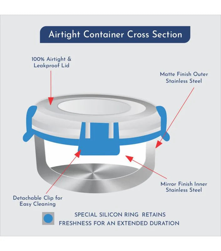 Avanza 3 Deluxe Prime Lunch Box Set | Stainless Steel, Airtight, Leakproof | Ideal for Office Men, Women & Kids | Includes Roti Tiffin, Fork, Spoon & Insulated Carrying Bag
