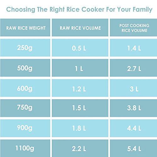 SR-WA18 E 4.4-Litre Automatic Rice Cooker (White) – 1.8L Raw Capacity, 660W Power, Anodized Aluminum Pan