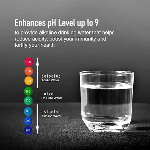 Sapphire RO Water Purifier White 8L