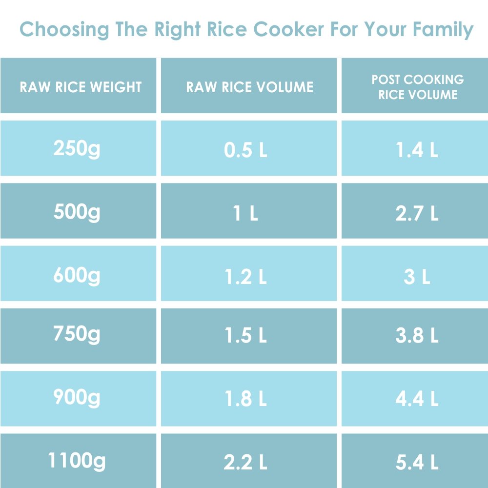SR-942D 10L Electric Rice Cooker – Large Capacity, Cooks Up to 2.5kg, Automatic Cooking, White