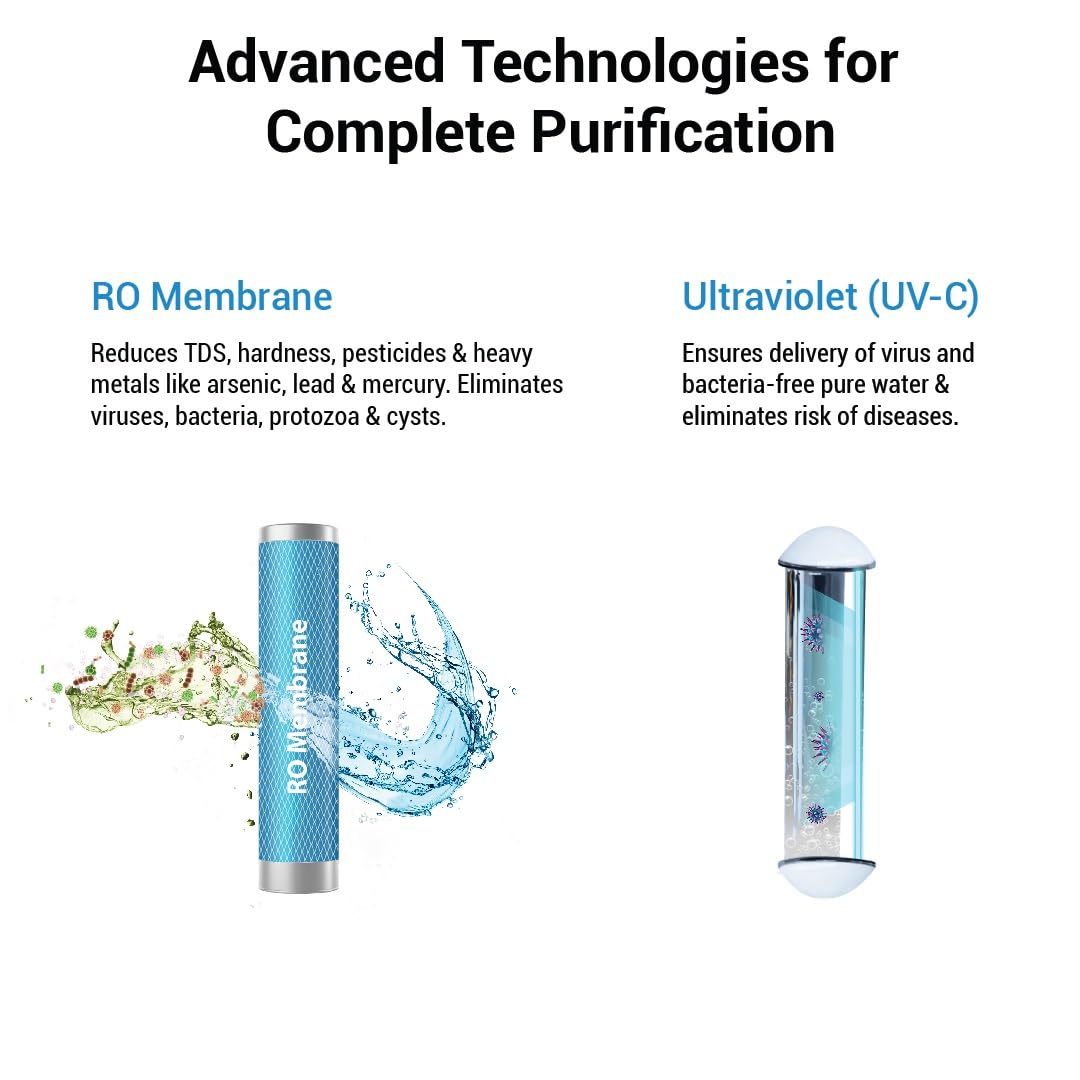 Neo RO+UV+TA+MC Water Purifier | MineralCharge Technology | Taste Adjuster | 6.2 L Storage (Suitable for Borewell/Tanker/Municipal Water)