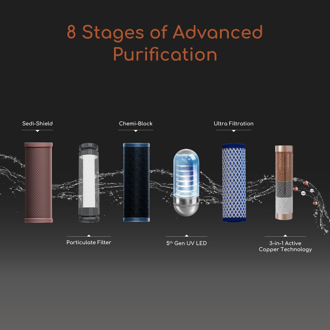 Aspire Designo NXT UTC UV+UF Copper Water Purifier (Under-Counter Installation)