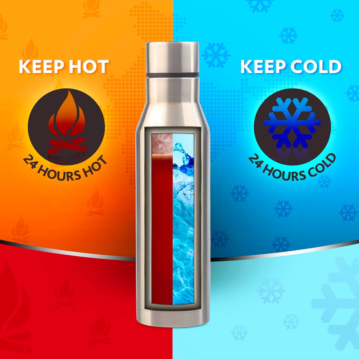 Aqua – 750 mL (ISFGSPO7505) | Hot & Cold Stainless Steel Bottle with Modern Design