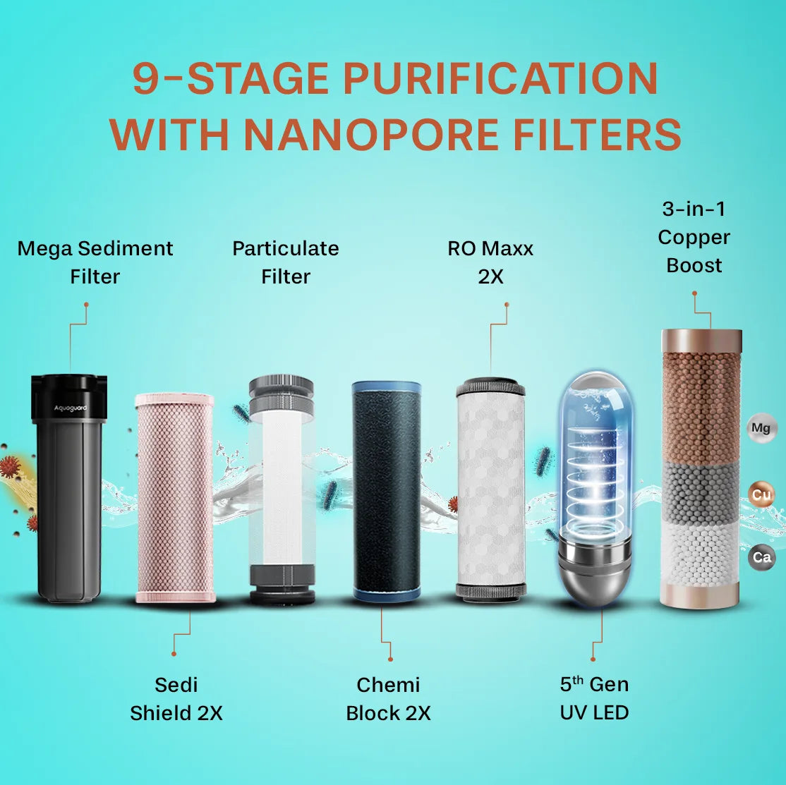 Neo Pro RO+UV 2X IOT Water Purifier | 2-Year Filter Life | With Mega Sediment Filter