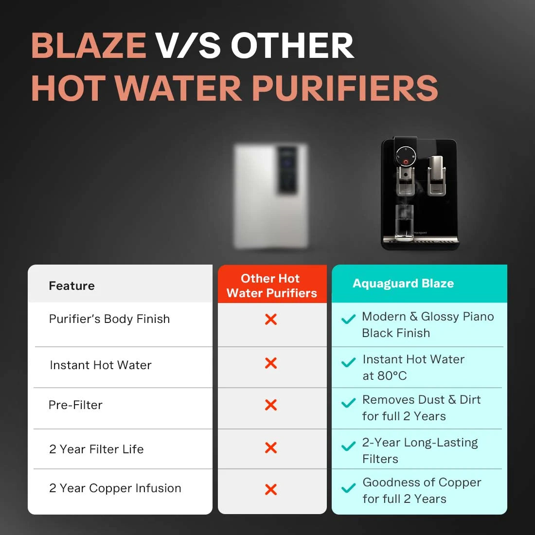 Aspire Blaze 2X RO+UV Stainless Steel Water Purifier | 2-Year Filter Life | With Mega Sediment Filter