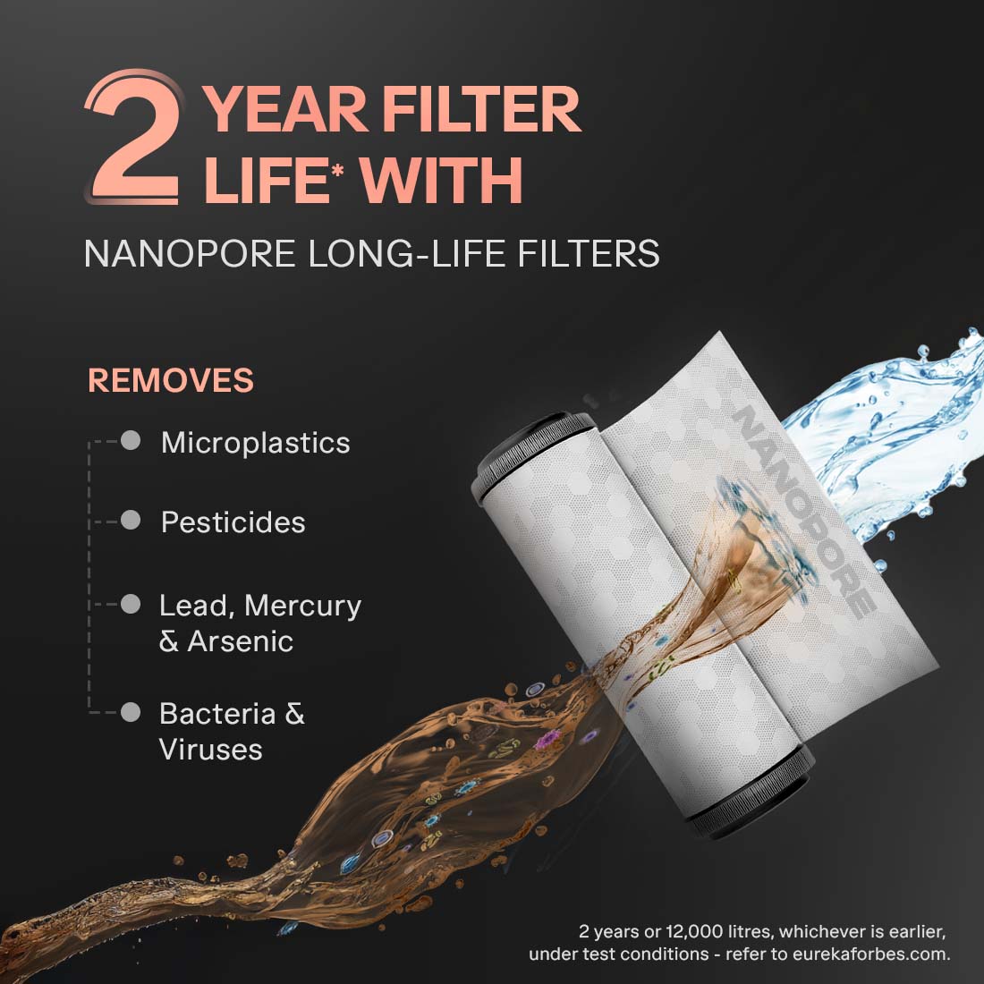 Slimtech RO+UV 2X Water Purifier | 2 Year Filter Life | With Mega Sediment Filter