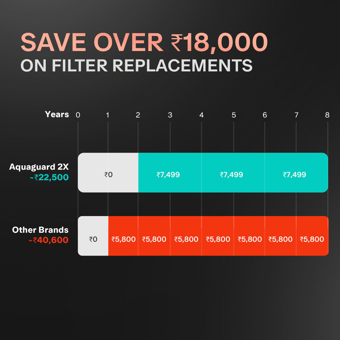 Slimtech RO+UV 2X Water Purifier | 2 Year Filter Life | With Mega Sediment Filter