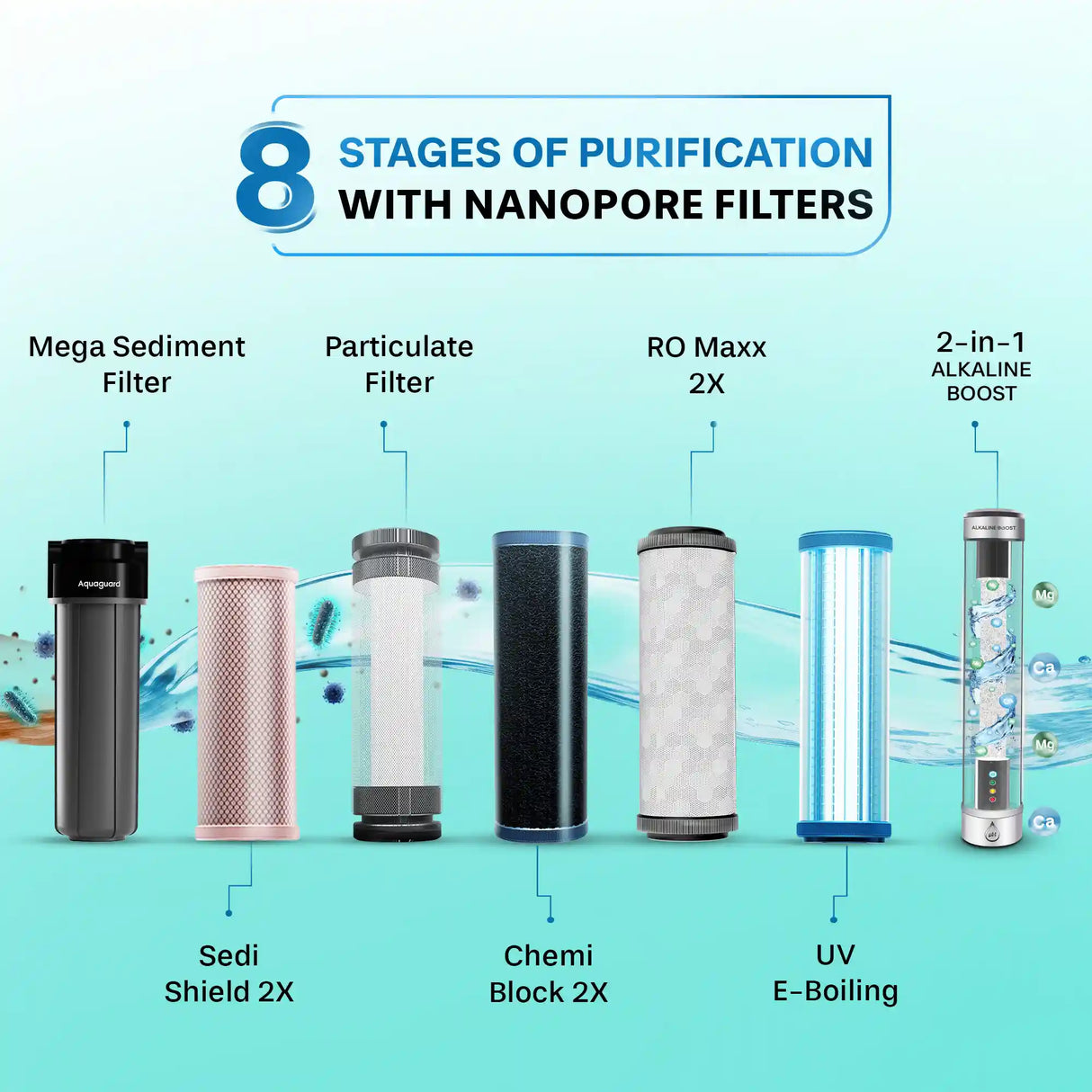 Enrich Astor 2X RO+UV Stainless Steel Alkaline Water Purifier | 2-Year Filter Life | Mega Sediment Filter