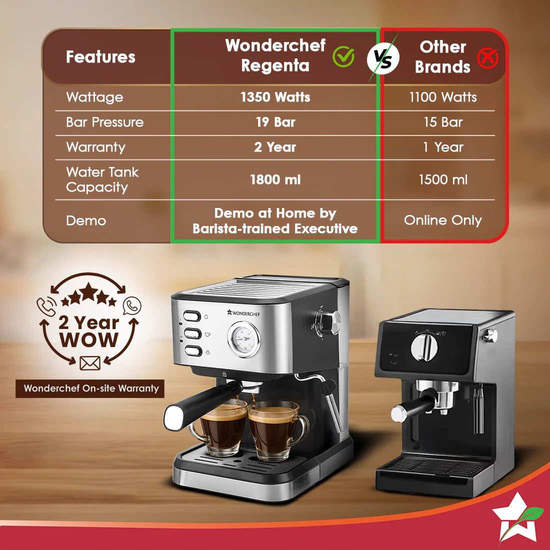 Wonderchef Regenta Espresso Coffee Machine, 19-bar, Make Espressos, Cappuccinos & Lattes at Home, With Steamer, Metal Porta Filter, Temperature Dial, 2 Year Warranty