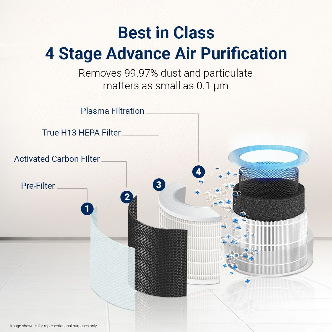 355 Surround 360° SM Air Purifier | True HEPA H13 Filter | Covers up to 480 Sq. Ft. | Smart Digital Indicators | Auto Mode