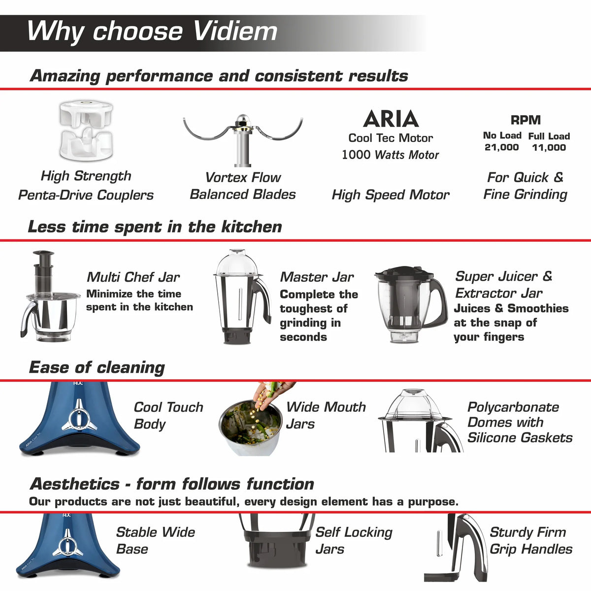 VSTAR ADC AZURE BLUE 1000W MIXER GRINDER