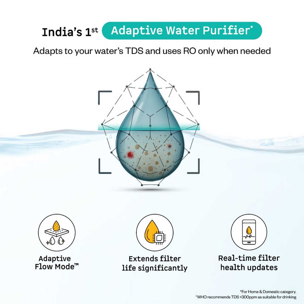 Intellon Water Purifier 8L RO+UF+UV+Alkaliser Smart IoT Enabled