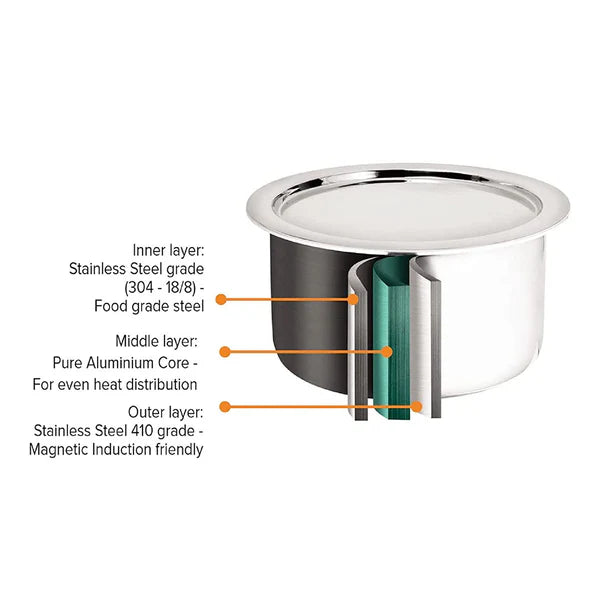 SignoraWare Artista Tri-Ply Stainless Steel Induction Compatible Triply Tope with Lid (Induction and Gas compatible), 14cm, Capacity 1100 ml, Silver