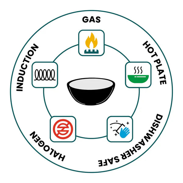 SignoraWare Artista triply Shallow Tasla Stainless Steel Induction Compatible Triply with Steel Lid (Induction and Gas Compatible), 24cm, Capacity 2500ml, Silver