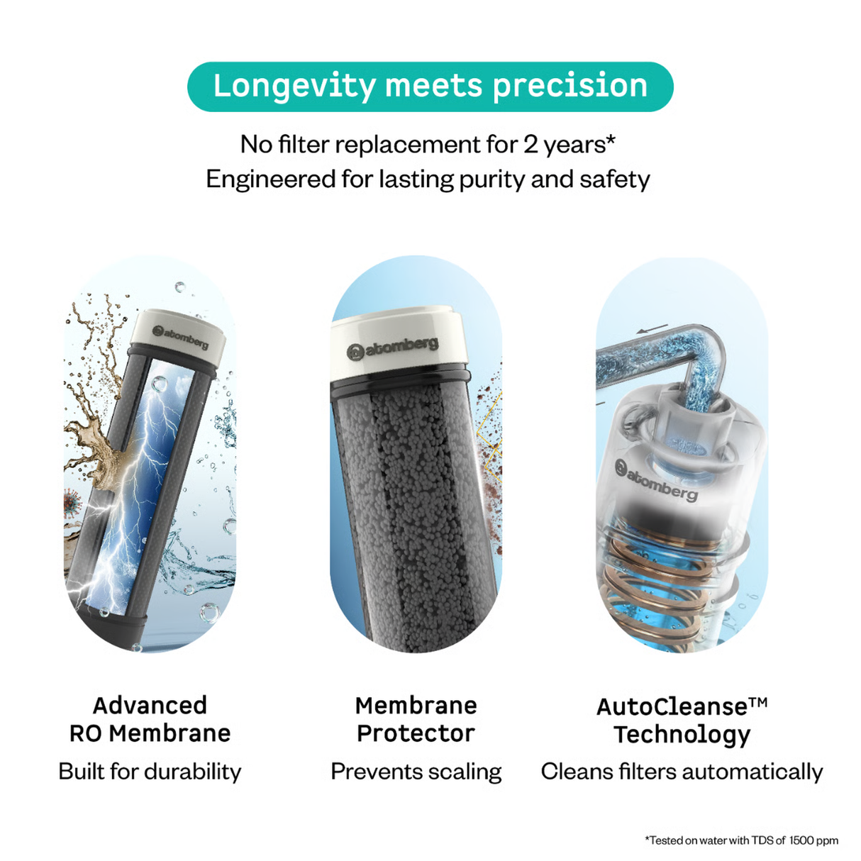 Intellon Water Purifier 8L RO+UF+UV+Alkaliser Smart IoT Enabled