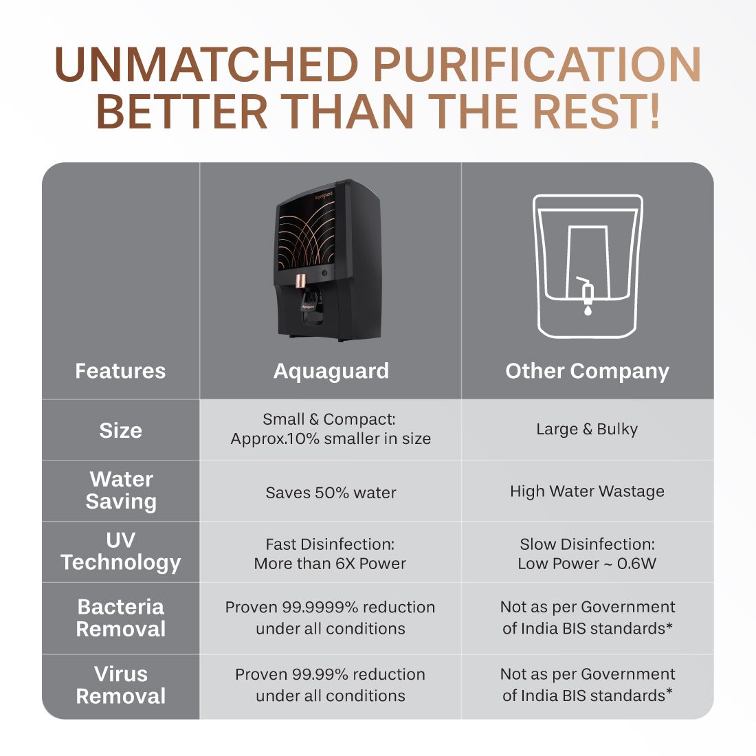 Enrich ENHANCE NXT 2X Life RO+UV Water Purifier | 2-Year Filter Life