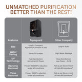 Enrich ENHANCE NXT 2X Life RO+UV Water Purifier | 2-Year Filter Life