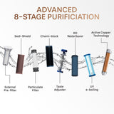 Enrich ENHANCE NXT 2X Life RO+UV Water Purifier | 2-Year Filter Life