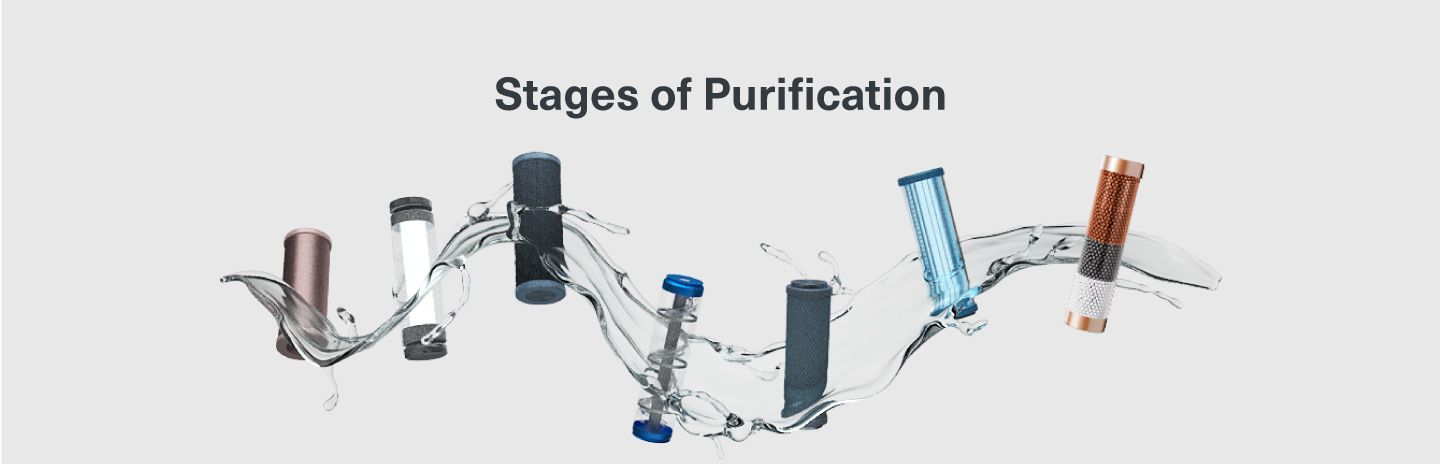 Superb WS RO+UV+SS Water Purifier