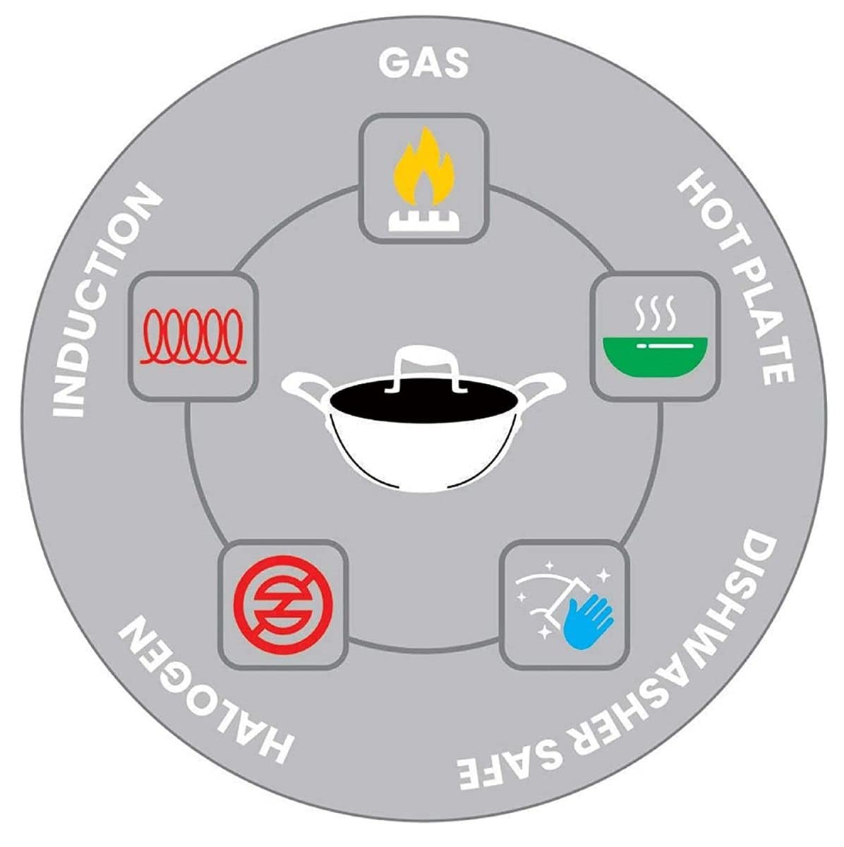 Signoraware Artista Triply Shallow Kadhai Stainless Steel Induction Compatible Triply with Steel Lid (Induction and Gas Compatible), 22cm, Capacity 2100ml, Silver