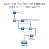 RO+UV+UF+UV+In+Tank+TDS