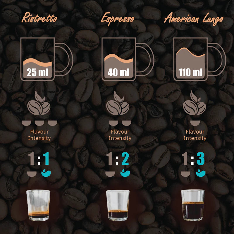 Regalia Capsule Coffee Machine with Frother | Perfect Coffee Base | Compatible with Starbucks and Coffeeza Capsules | 3 Coffee Shot options - Ristretto, Espresso, Lungo | Patented Capsule Ejection System | 1400W