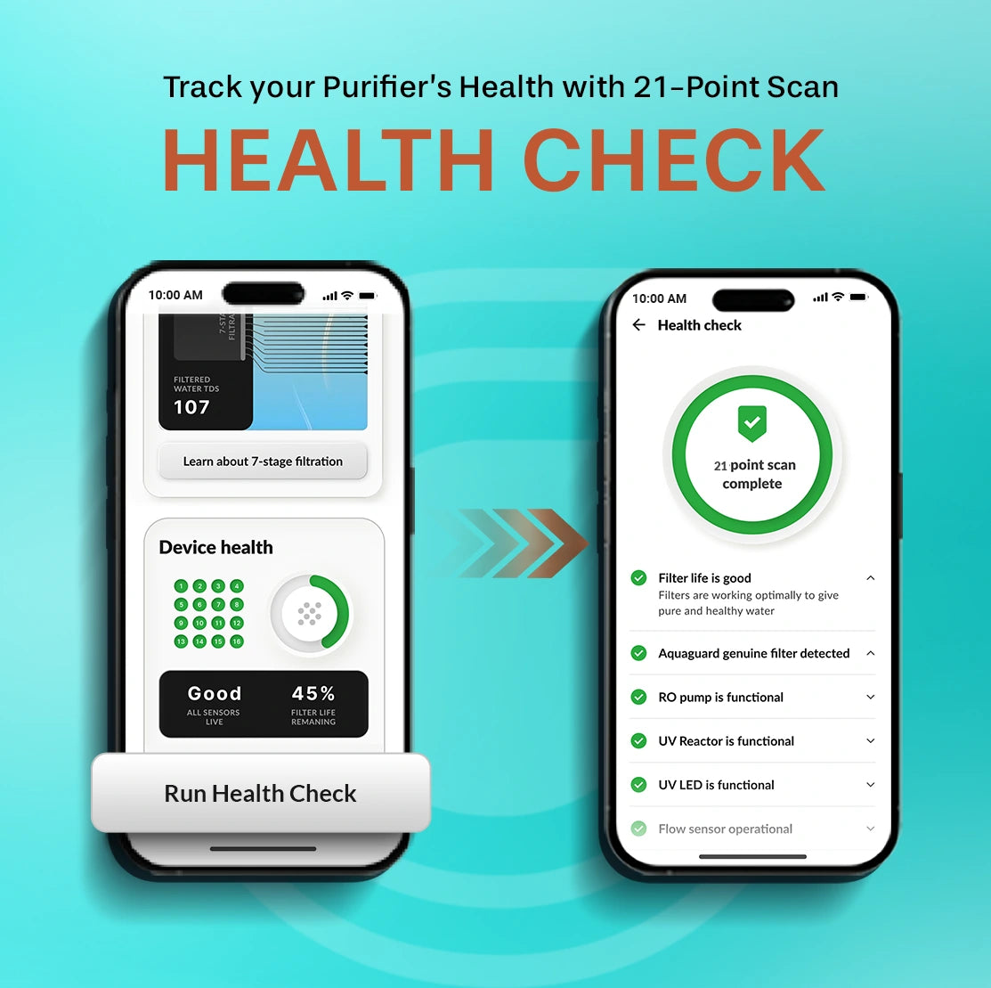 Neo Pro RO+UV 2X IOT Water Purifier | 2-Year Filter Life | With Mega Sediment Filter