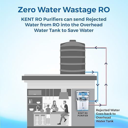 Grand Star RO Water Purifier White 9L