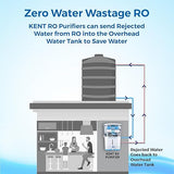 Grand Star RO Water Purifier White 9L