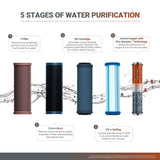 Aspire Select Designo UTC RO+UV Copper Water Purifier