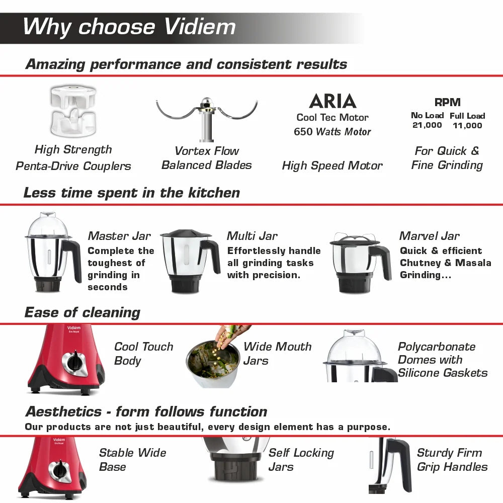 Eva Royal 750W Mixer Grinder with 3 Jars (Crimson Red)