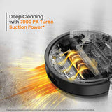 Smartclean Fully Automatic Robotic Vacuum & Mop (GermGuard, AI Visual Sensor)