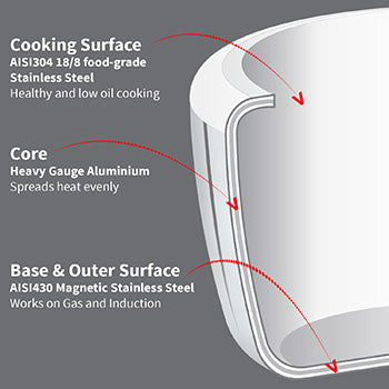 Tri-Ply Stainless Steel 3.5 Litre (HSST35)