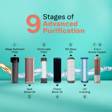 Enrich Neo 2X RO+UV Water Purifier | 2 Year Filter Life | Mega Sediment Filter