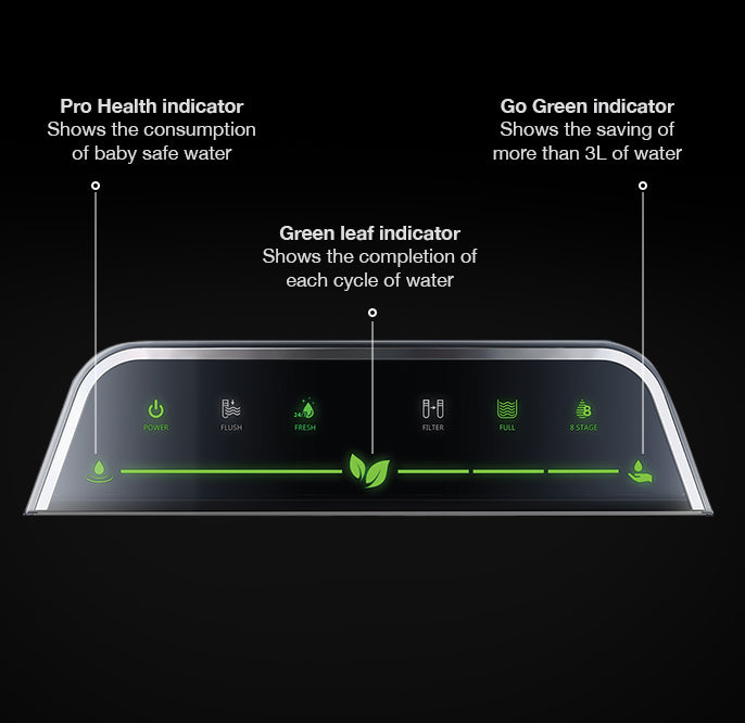 ProPlanet P4 Pro 5L RO Water Purifier with SCMT, Copper Mineralizer & UV LED Purification