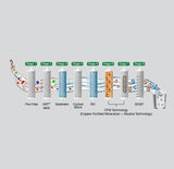 ProPlanet P4 Pro 5L RO Water Purifier with SCMT, Copper Mineralizer & UV LED Purification