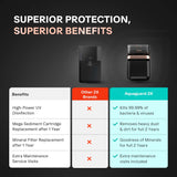 Aspire Designo 2X UTC UV + UF Water Purifier | 2 Year Filter Life | With Mega Sediment Filter