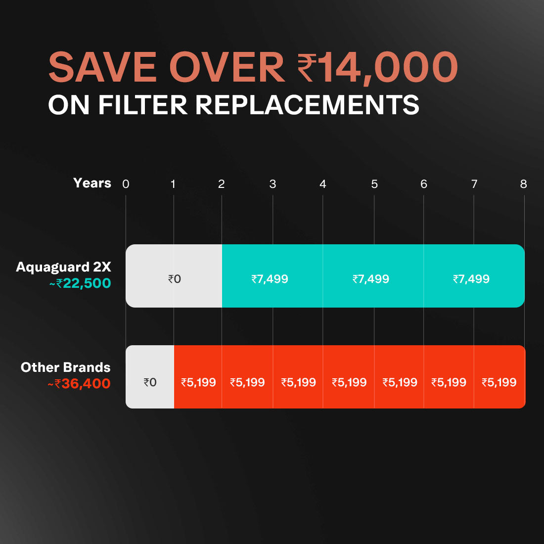 Aspire Blaze 2X RO+UV Stainless Steel Water Purifier | 2-Year Filter Life | With Mega Sediment Filter