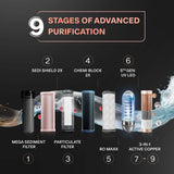 Slimtech RO+UV 2X Water Purifier | 2 Year Filter Life | With Mega Sediment Filter