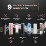 Designo UTC RO+UV 2X Water Purifier | 2 Year Filter Life | With Mega Sediment Filter