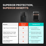 Designo UTC RO+UV 2X Water Purifier | 2 Year Filter Life | With Mega Sediment Filter