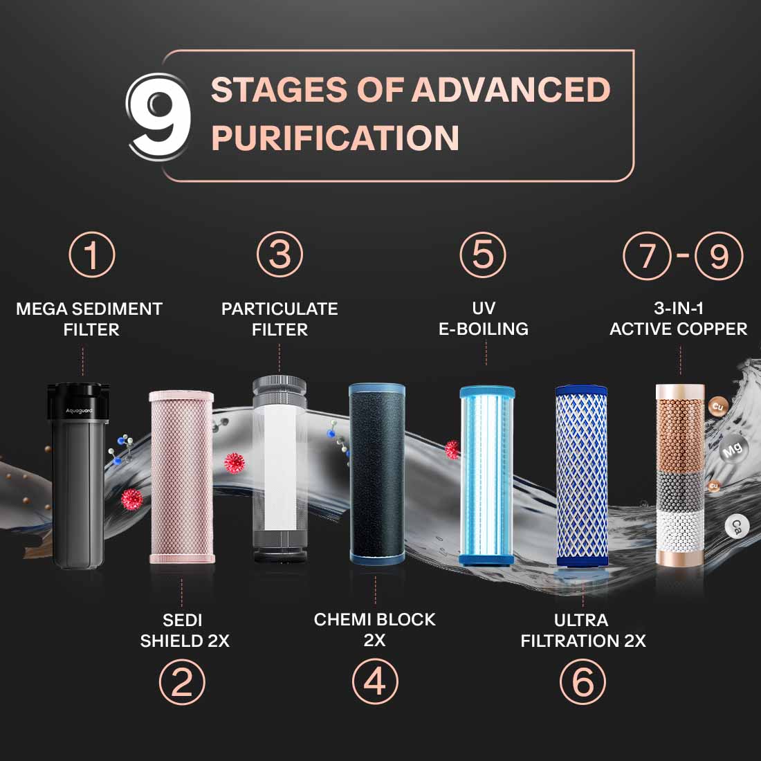 Aspire Designo 2X UTC UV + UF Water Purifier | 2 Year Filter Life | With Mega Sediment Filter