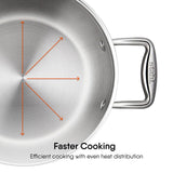 Artisan Series Triply Casserole 4122 – Stainless Steel Saucepot for Gravies, Soups, Curries & Caramelizing
