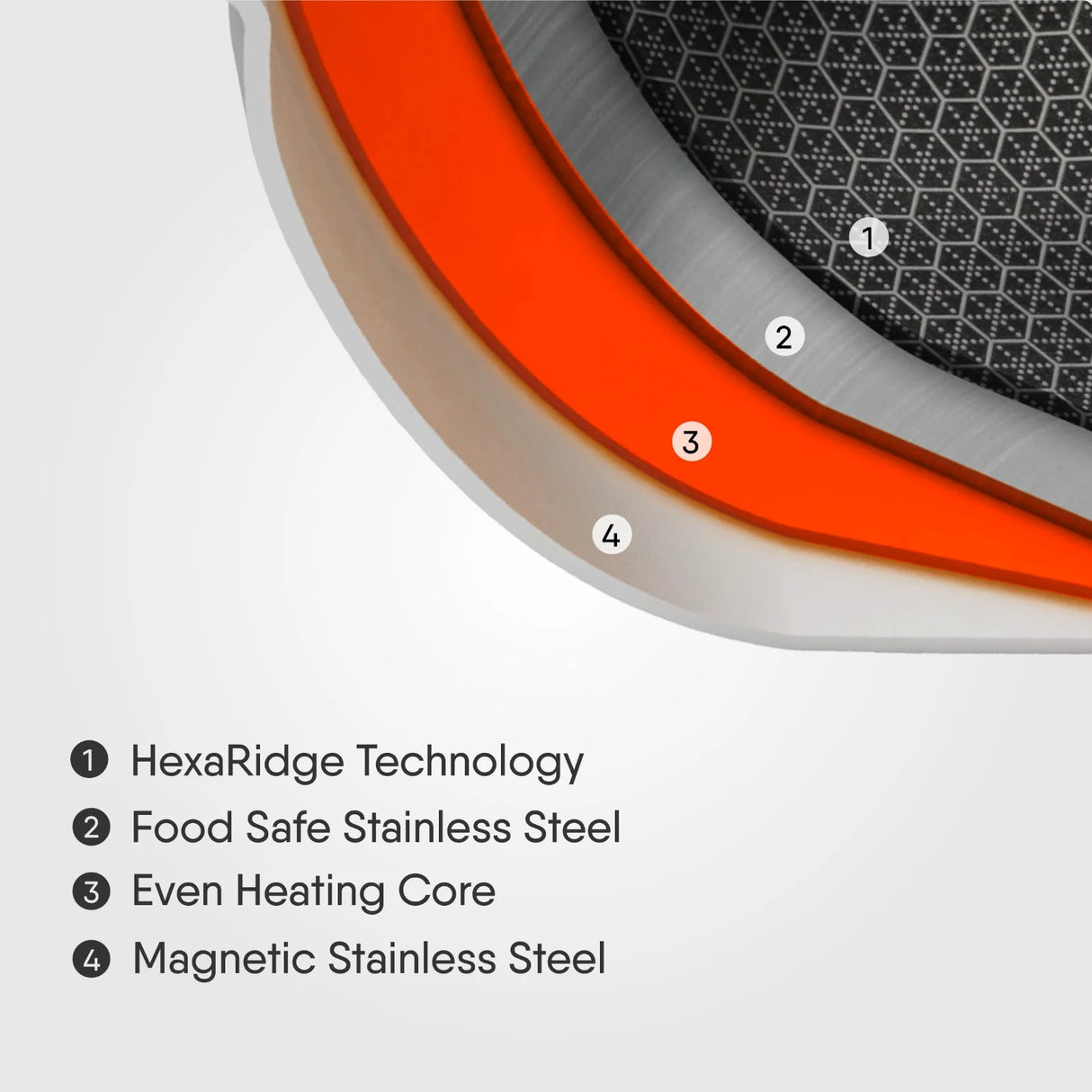 Steel Sauce Pot / Casserole - Triply Artisan Hybrid Series 6120