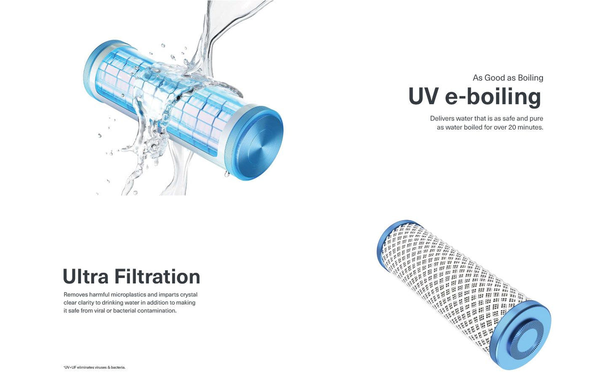 Premier RO+UV+MTDS+AC 6.2 L Water Purifier