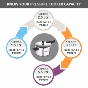 Triply pressure cooker capacity